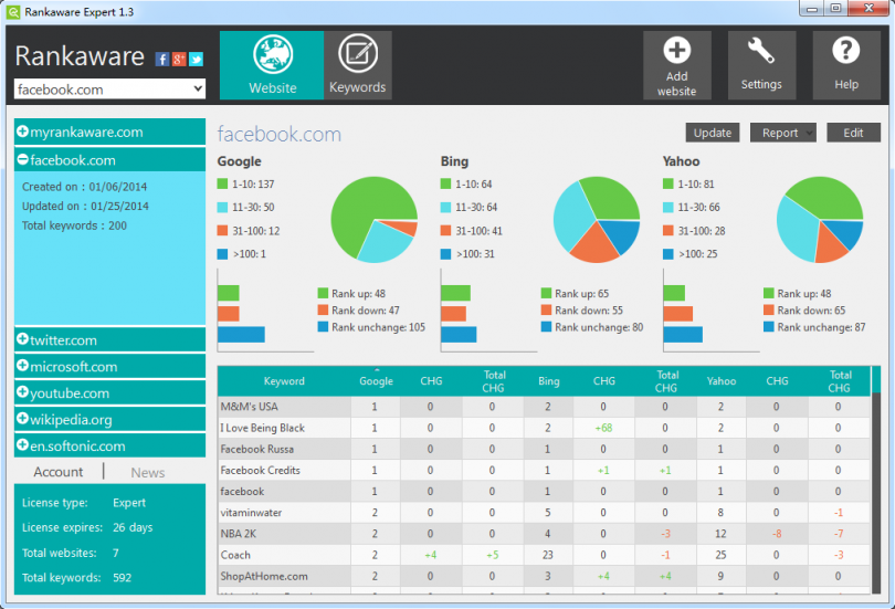 Rankaware-SEO-ile-Google-Anahtar-Kelime-S%C4%B1ralama-Takibi-Program%C4%B1.png